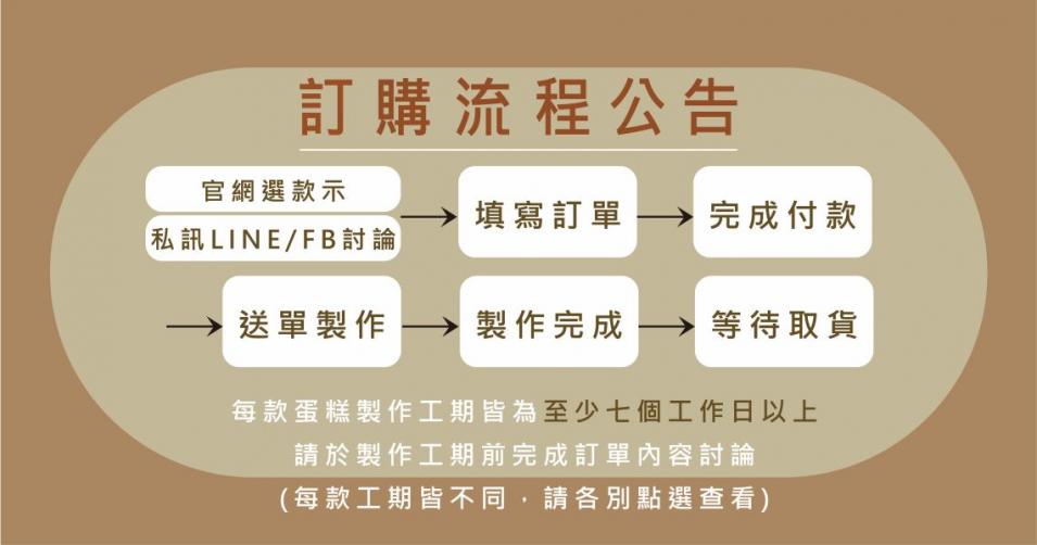 2025年訂購流程公告
